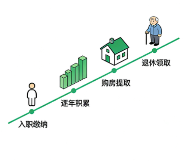 延安离职后住房公积金断交：全面影响分析与关键应对指南
